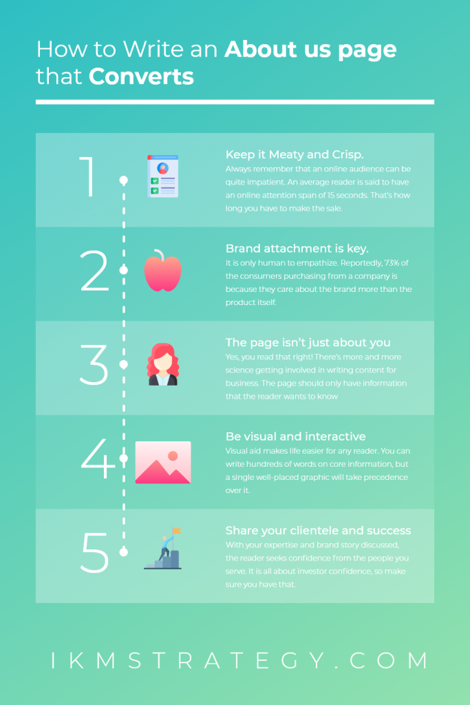 How to write an about us page that converts infograph